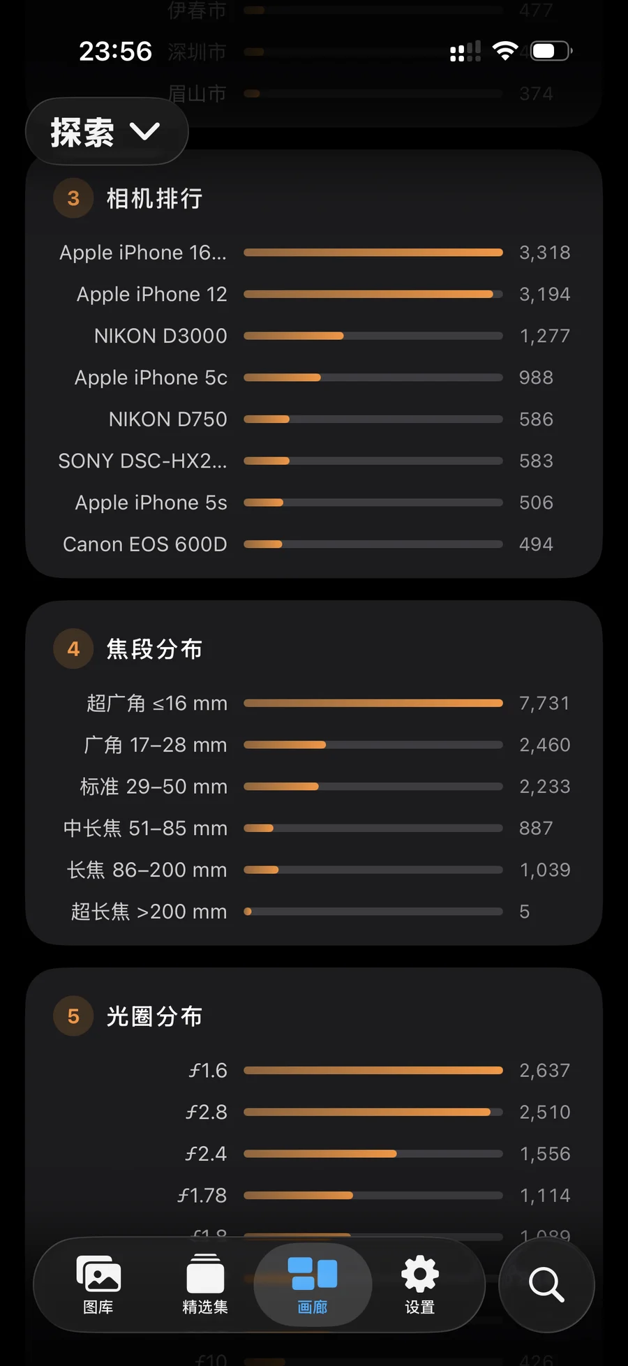 摄影洞察 · 明细