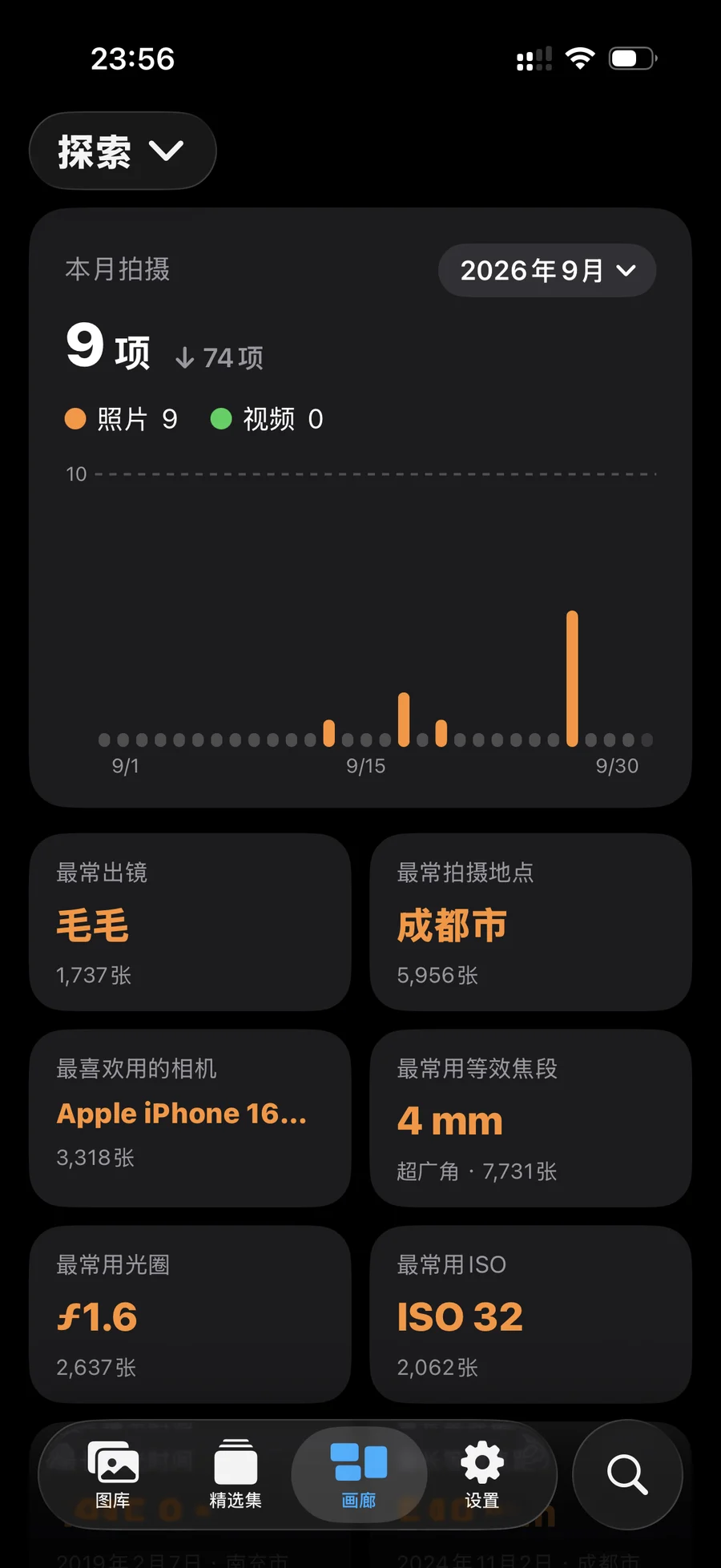 摄影洞察 · 总览