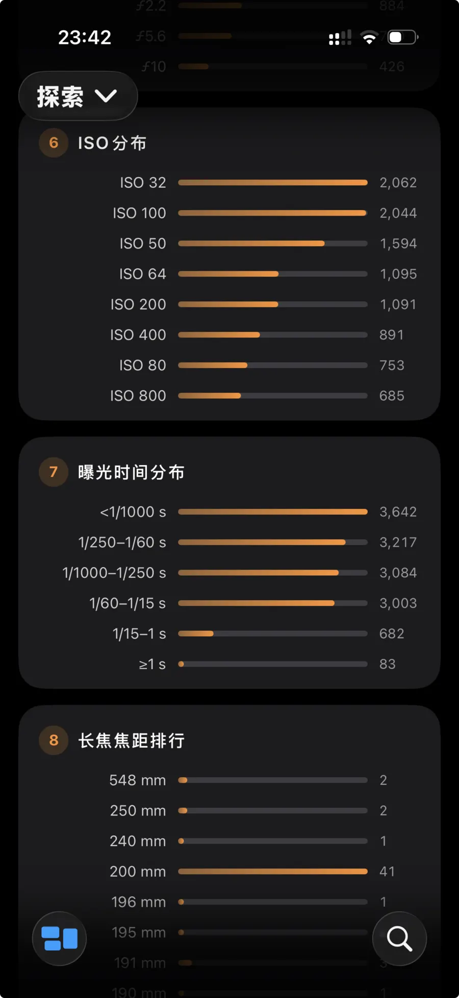 ISO